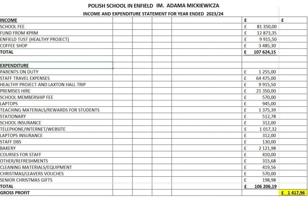 Rozliczenie PSS 2023-2024